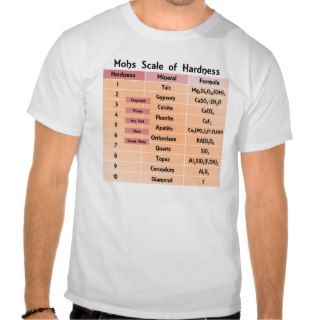 Mohs Scale of Hardness Shirt