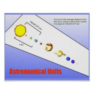 Science, Physics, Astronomical units Posters