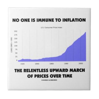 No One Is Immune To Inflation Upward March Prices Tiles