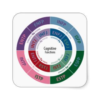 MBTI Personality Cognitive Function Chart Sticker