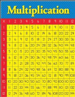 Eureka Multiplication Table Poster Toys & Games