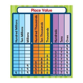 Place Value Study Buddies  Early Childhood Development Products 