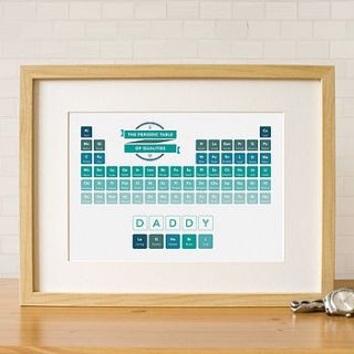 personalised periodic table of qualities by joanne hawker