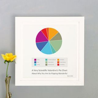 personalised love pie chart print by brambler
