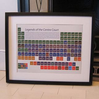 tennis champions periodic table art print by on a sixpence