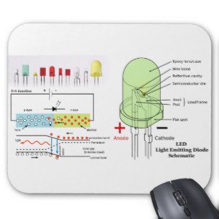 LED Light Emitting Diode Schematic Mousepad