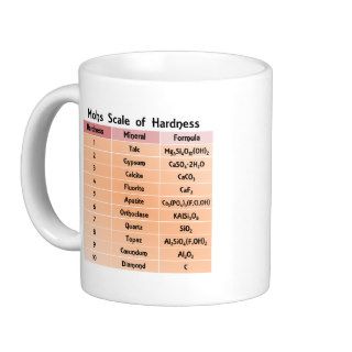 Mohs Scale of Hardness Mugs