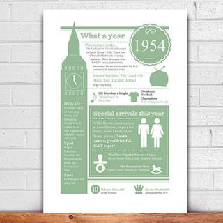 personalised 1954 print for 60th birthday by afewhometruths
