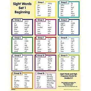Edupress Sight Words In A Flash™ Wall Charts, Grades Kindergarten   1st  Make More Happen at