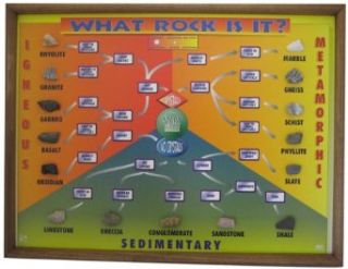 American Educational What Rock Is It? Chart with Wood Frame, 24" Length x 18" Height